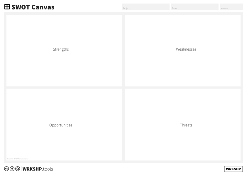 WRKSHP tools SWOT Canvas